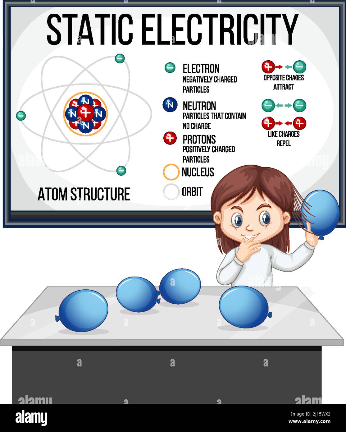 Wissenschaftler Mädchen erklärt Atom-Struktur der statischen Elektrizität Illustration Stock Vektor