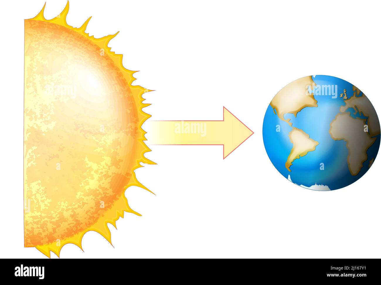 Erde und Sonne. Die axiale Neigung der Erde. astronomie. Jahreszeiten-Formation. Ein Teil des Planeten ist direkter den Strahlen der Sonne ausgesetzt Stock Vektor