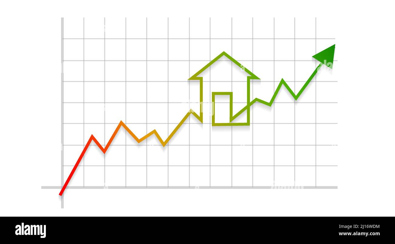 Grafik der Wertentwicklung des Immobilienmarktes an der Börse. Wachstum und Optimismus bei den Investitionen. Steigende Preise. Vektorgrafik Stock Vektor
