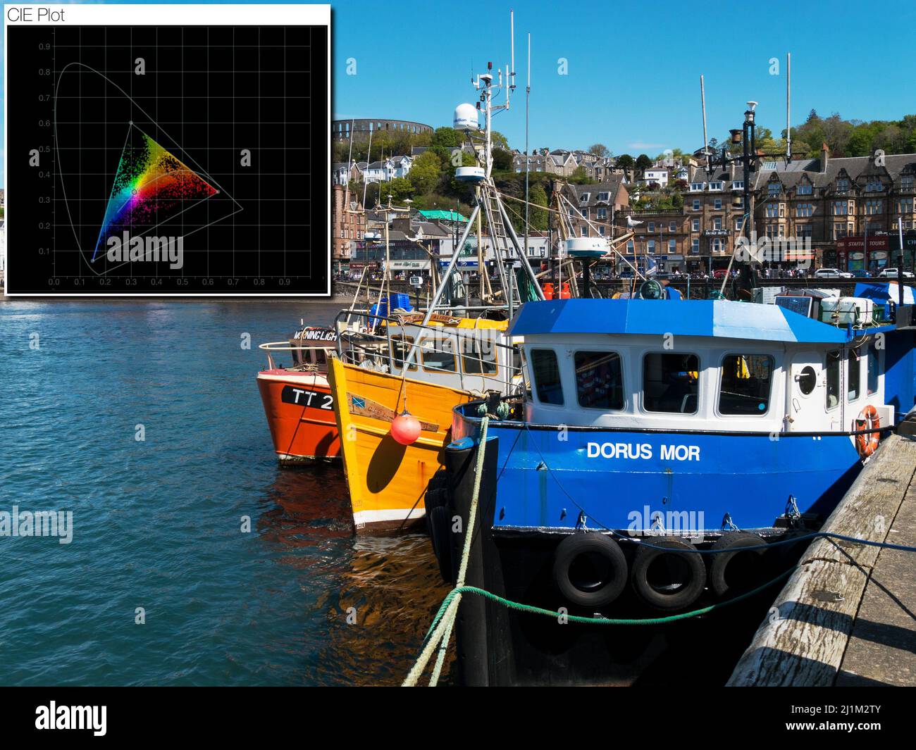 Montage mit farbenfroher Szene mit eingefärbter CIE-Plotanalyse der Farben im Bild. (Analyse mit der Software Nobe Omniscope durchgeführt). Stockfoto