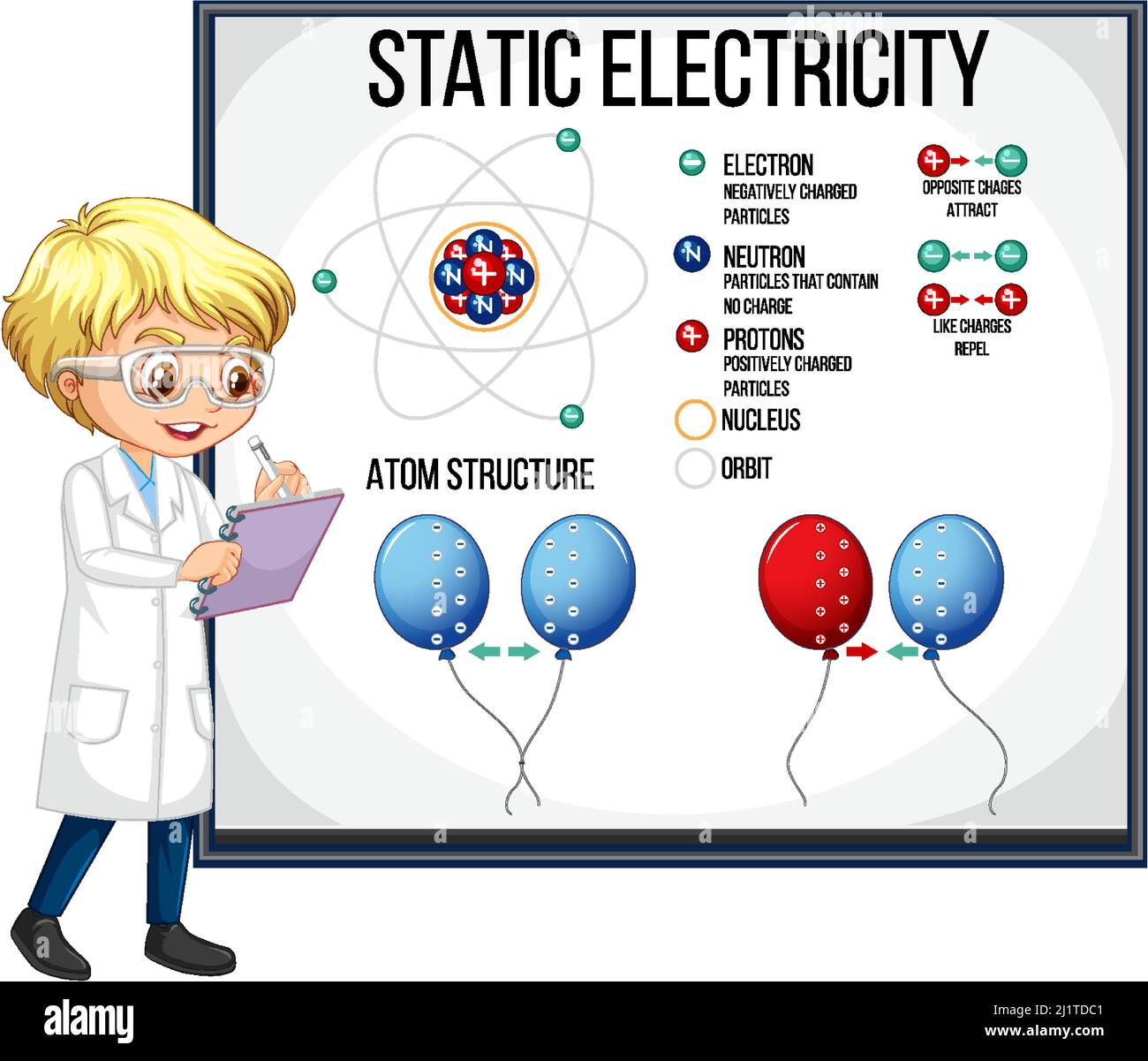 Wissenschaftler Junge erklärt Atom-Struktur der statischen Elektrizität Illustration Stock Vektor