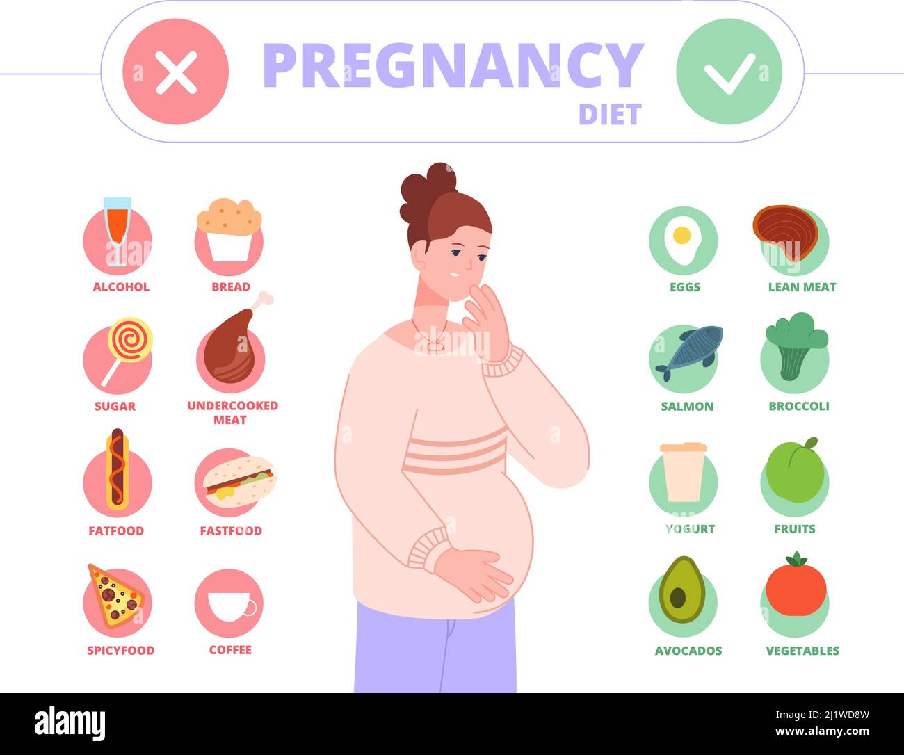 Ernährung der Schwangeren. Schwangerschaft Nahrung reich Eisen Vitamine gesunde Ernährung für die Gesundheit Baby Leben, vermeiden Koffein, Protein Muttermilch, Infografik Vektor Illustration. Schwanger Frau Ernährung Ernährung Stock Vektor