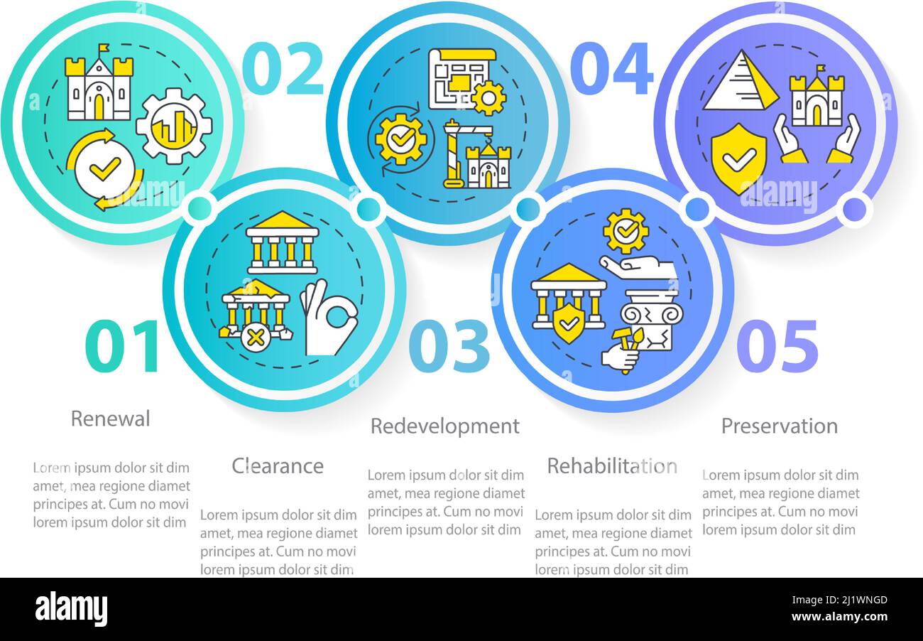 Arten der Denkmalpflege Kreis Infografik Vorlage Stock Vektor