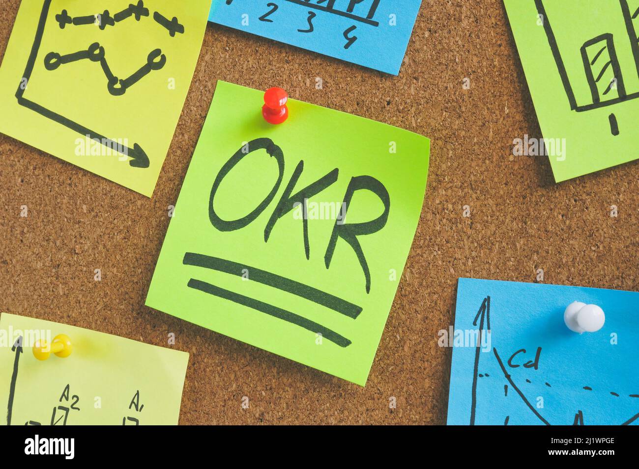 OKR-Ziele und Schlüsselergebnisse werden am Schreibtisch fixiert. Stockfoto