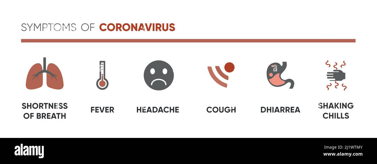 Coronavirus oder Covid 19 Symptome Infografik. Vektor Stock Vektor