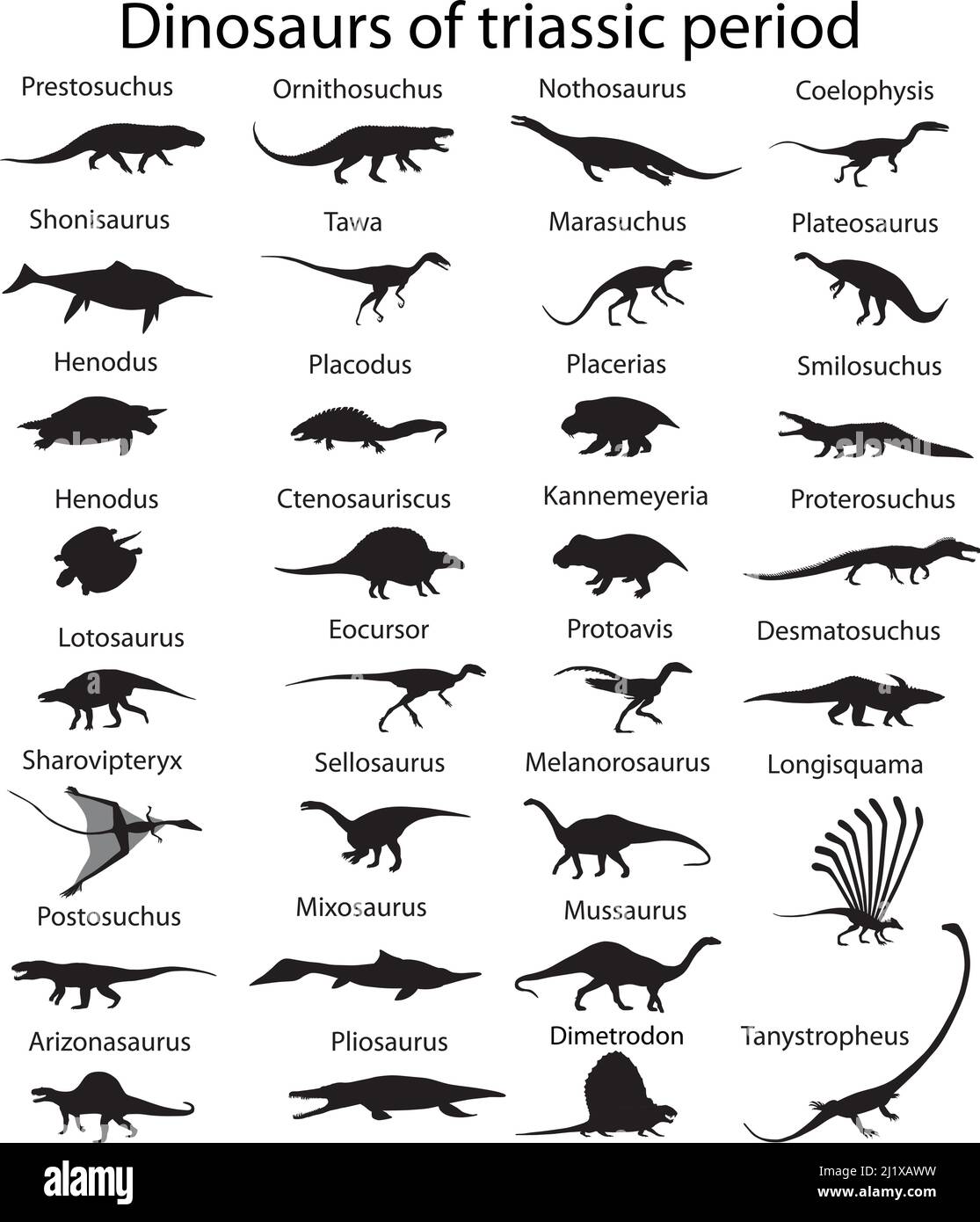 Silhouetten von Dinosauriern aus der trias-Zeit des mesozoikums mit Namen Stock Vektor