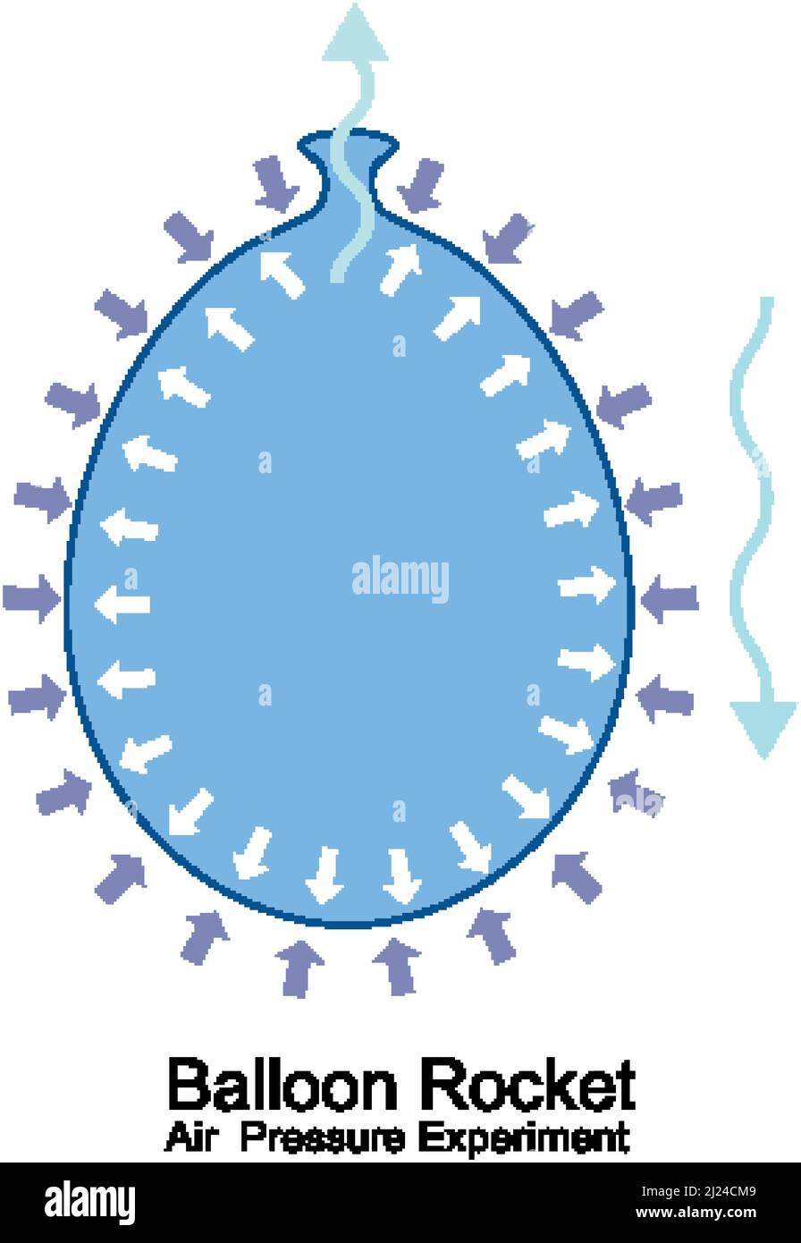 Luftdruck-Experiment mit Ballon Rakete Illustration Stock Vektor