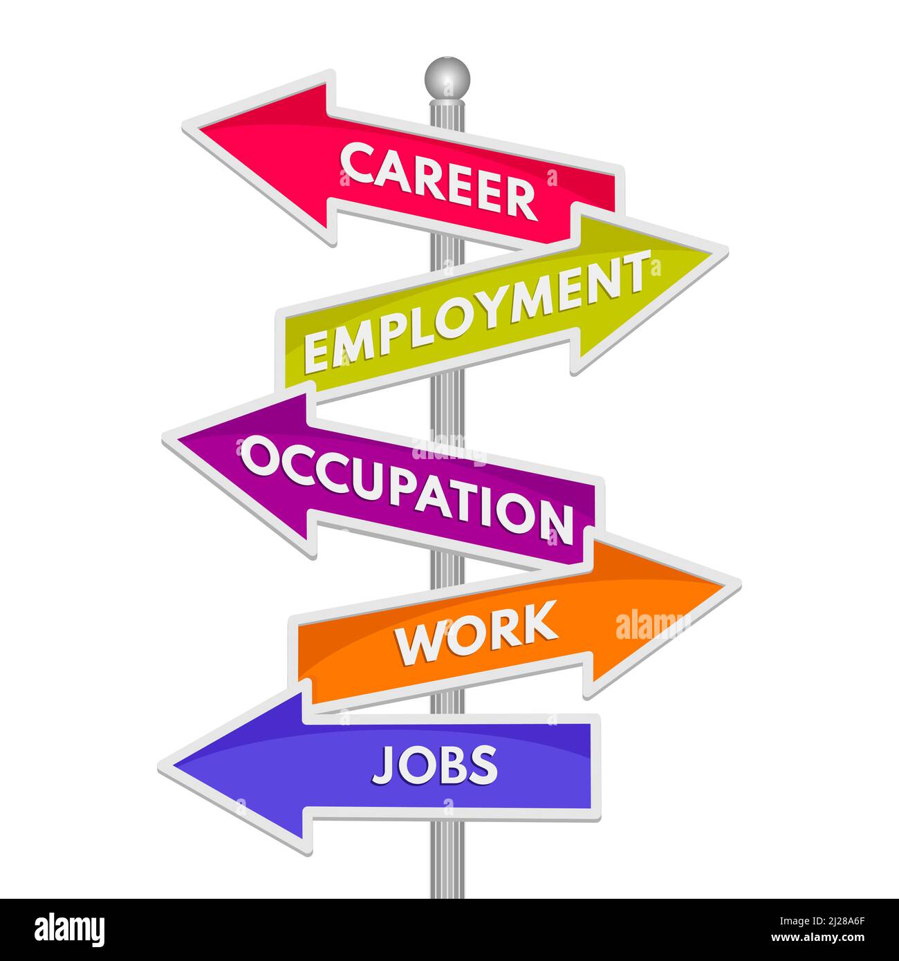 Karriere, Beschäftigung, Beruf, Arbeit und Arbeitsplätze Worte auf Wegweiser isoliert auf weißem Hintergrund. Vektorgrafik Stock Vektor