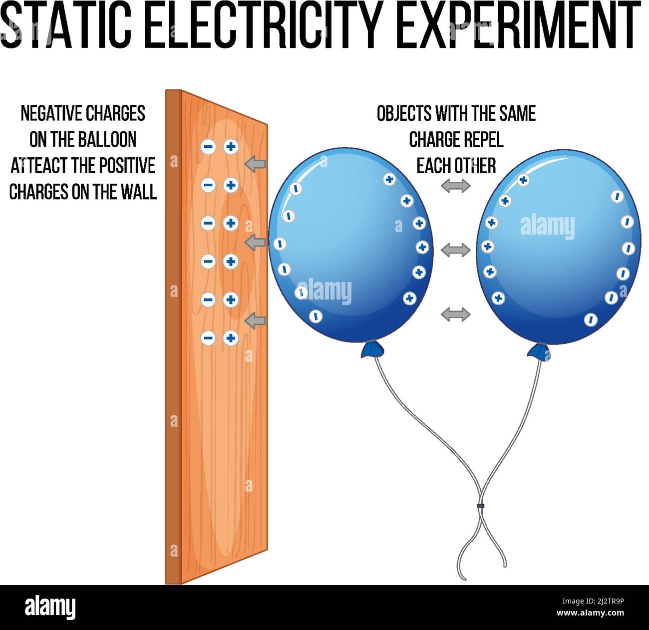 Science Experiment mit statischer Elektrizität Illustration Stock Vektor