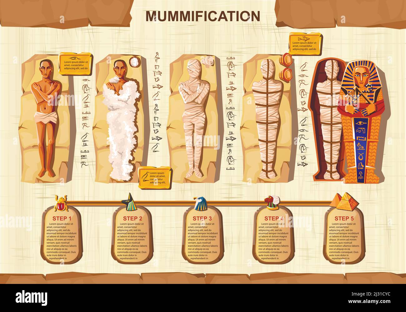 Mumie Schaffung Cartoon Vektor Infografik Illustration. Stufen der Mumifizierung Prozess, Einbalsamierung toten Körper, Umhüllung mit Tuch und Platzierung in sarco Stock Vektor