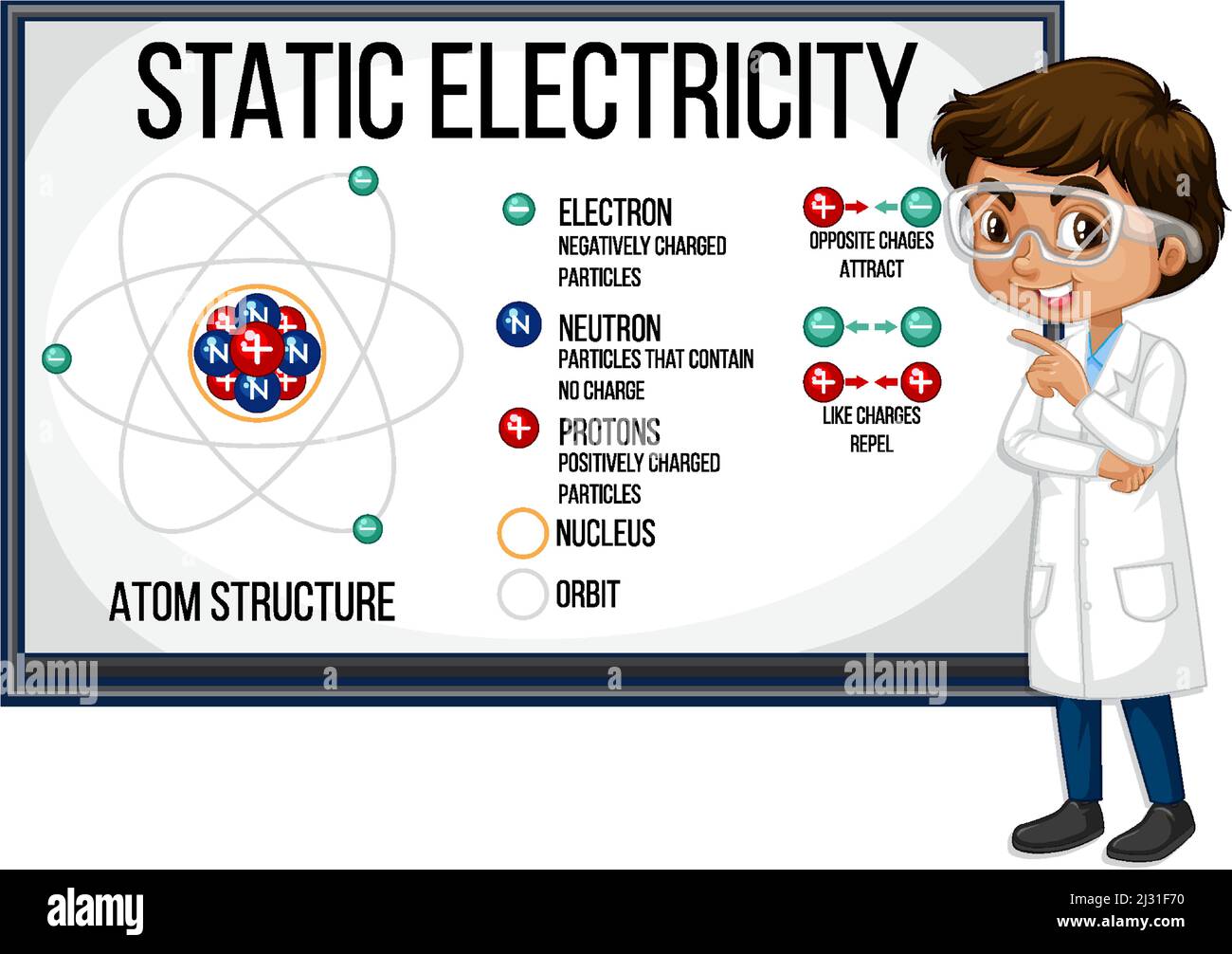 Wissenschaftler Junge erklärt Atom-Struktur der statischen Elektrizität Illustration Stock Vektor