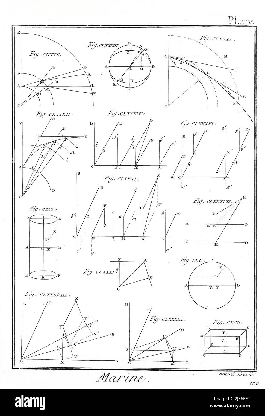 Schiffskörperwinkel Berechnung, Gestaltung und Gestaltung aus der Encyclopédie méthodique Maritime Encyclopedia Verlag Paris : Panckoucke ; Liège : Plomteux im Jahr 1787 mit Zeichnungen und Blaupausen des Schiffbaus und Illustrationen maritimer Motive Platten von Benard direxit gezeichnet Stockfoto