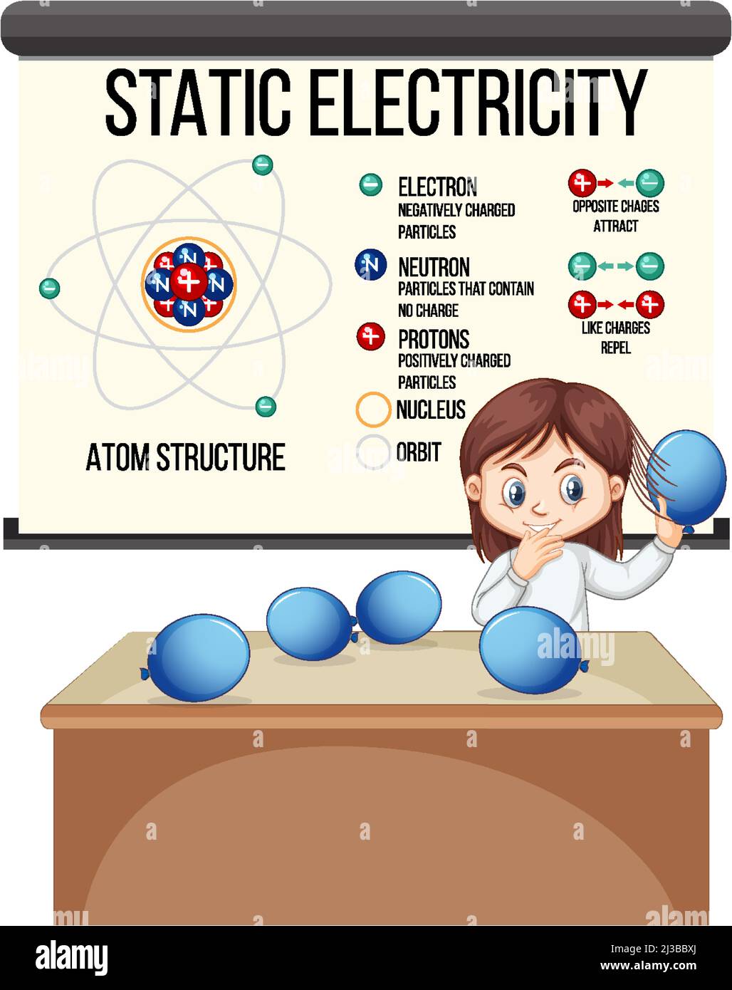 Wissenschaftler Mädchen erklärt Atom-Struktur der statischen Elektrizität Illustration Stock Vektor