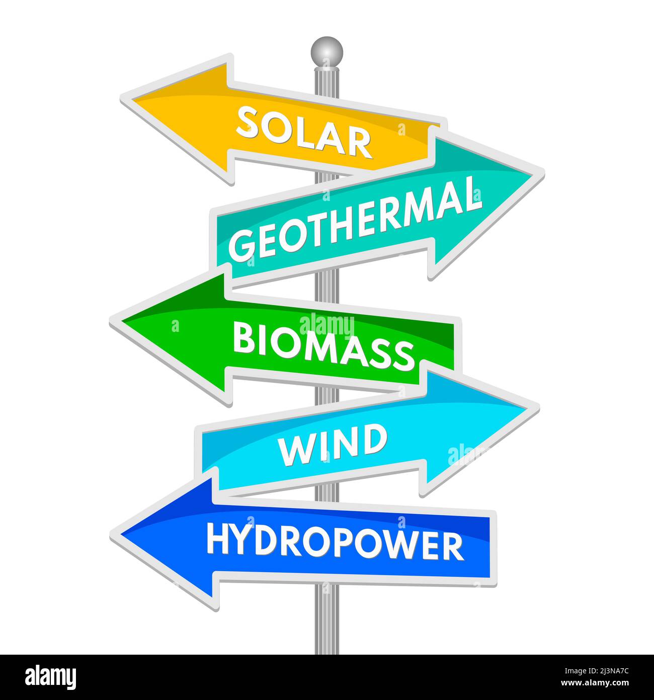 Konzept für erneuerbare Energien. Solar, Geothermie, Biomasse, Wind, Wasserkraft Worte auf Wegweiser isoliert. Vektorgrafik Stock Vektor