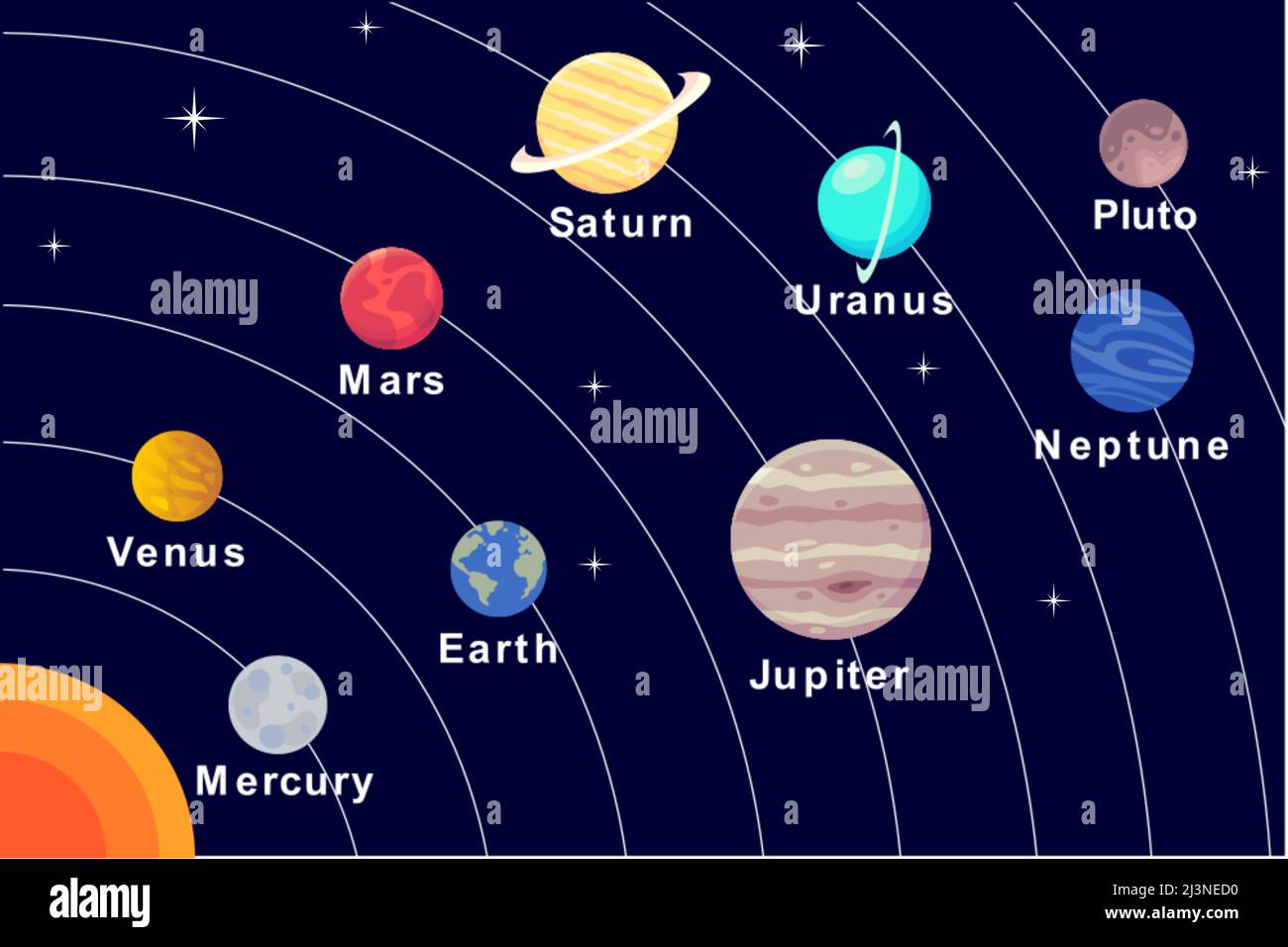 Sonnensystem für Kinder, Kinderplanetenposter, Weltraumposter, Weltraumdruck, Sonnensystem, Einrichtung, Kinder, Weltraumposter Stockfoto