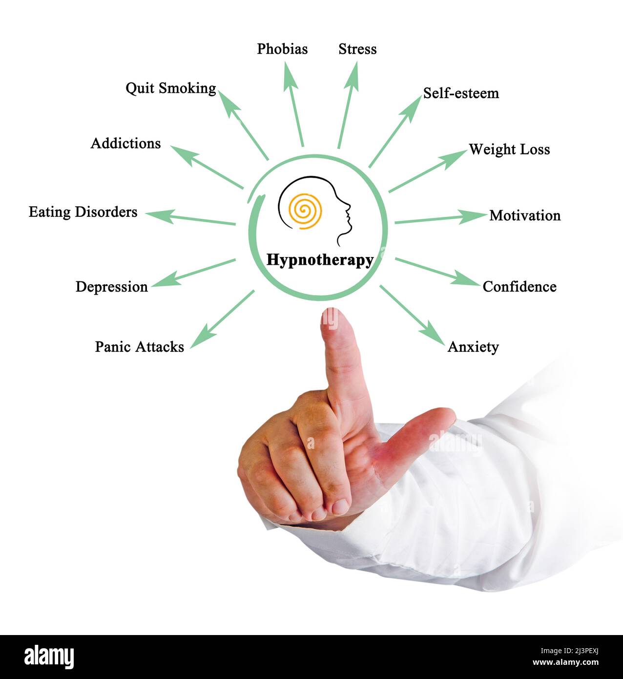 Präsentation von zwölf Anwendungen der Hypnotherapie Stockfoto