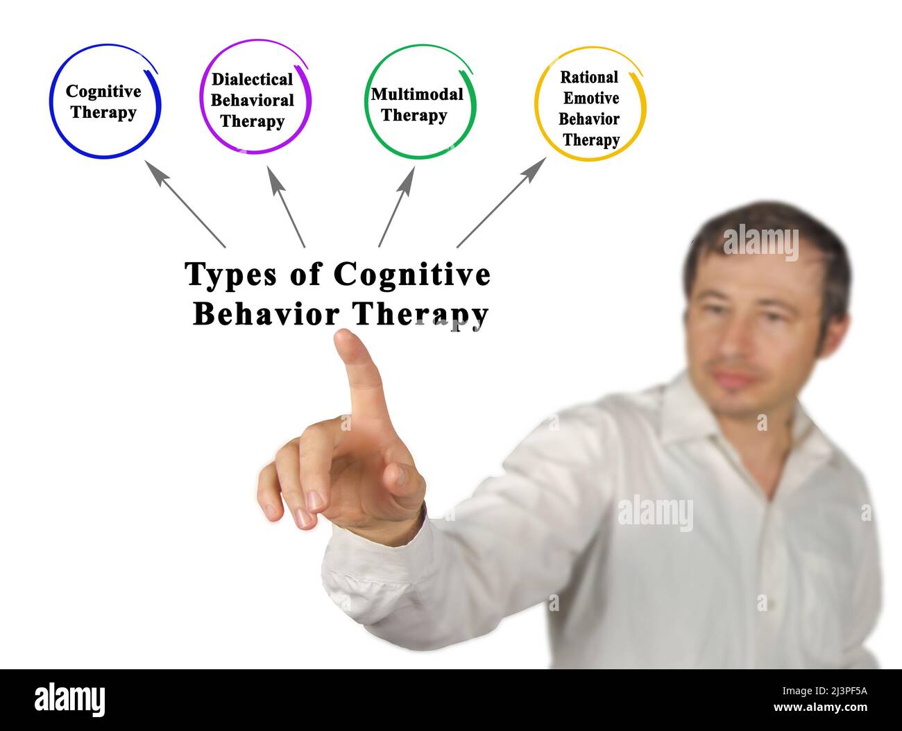 Arten der kognitiven Verhaltenstherapie Stockfoto