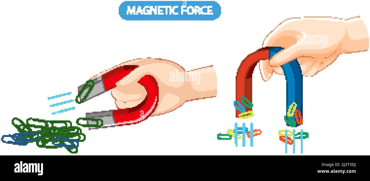 Magnetkraft mit Magnet und Clips Abbildung Stock Vektor