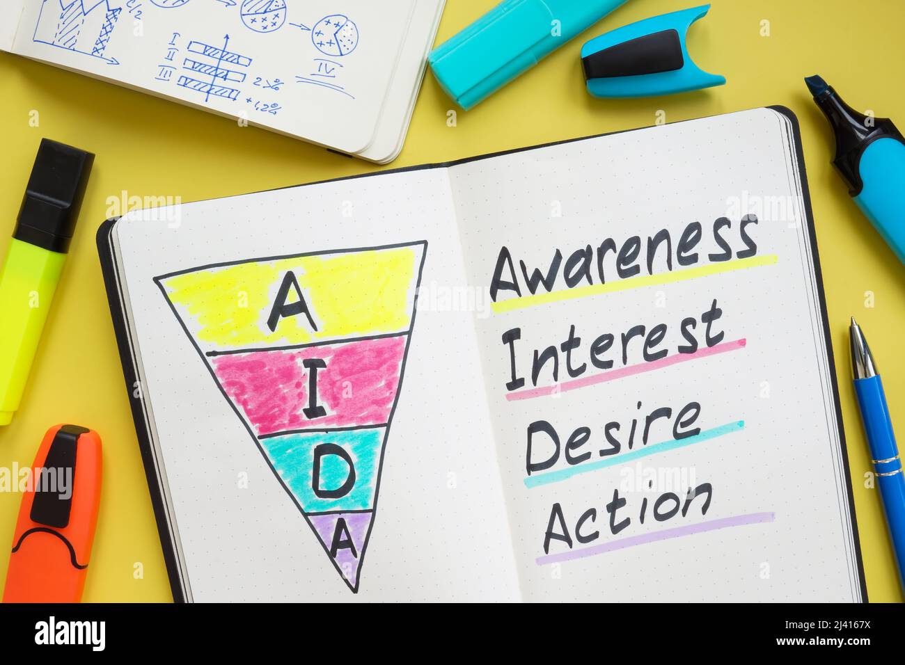 Worte AIDA Aufmerksamkeit, Interesse Lust und Aktion in einem offenen Notizbuch. Stockfoto