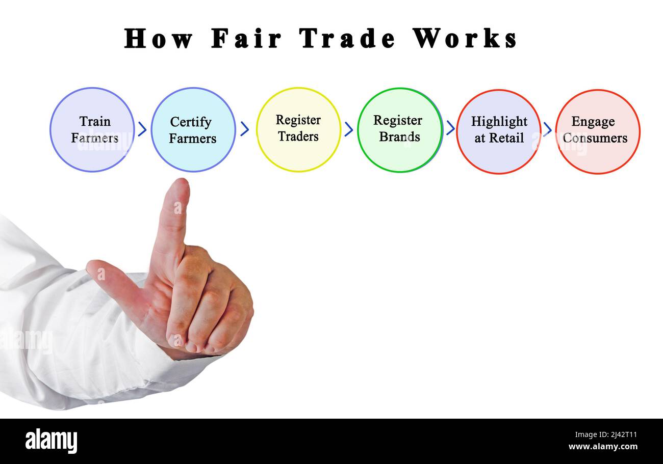 Prozess zur fairen Handel zu arbeiten Stockfoto