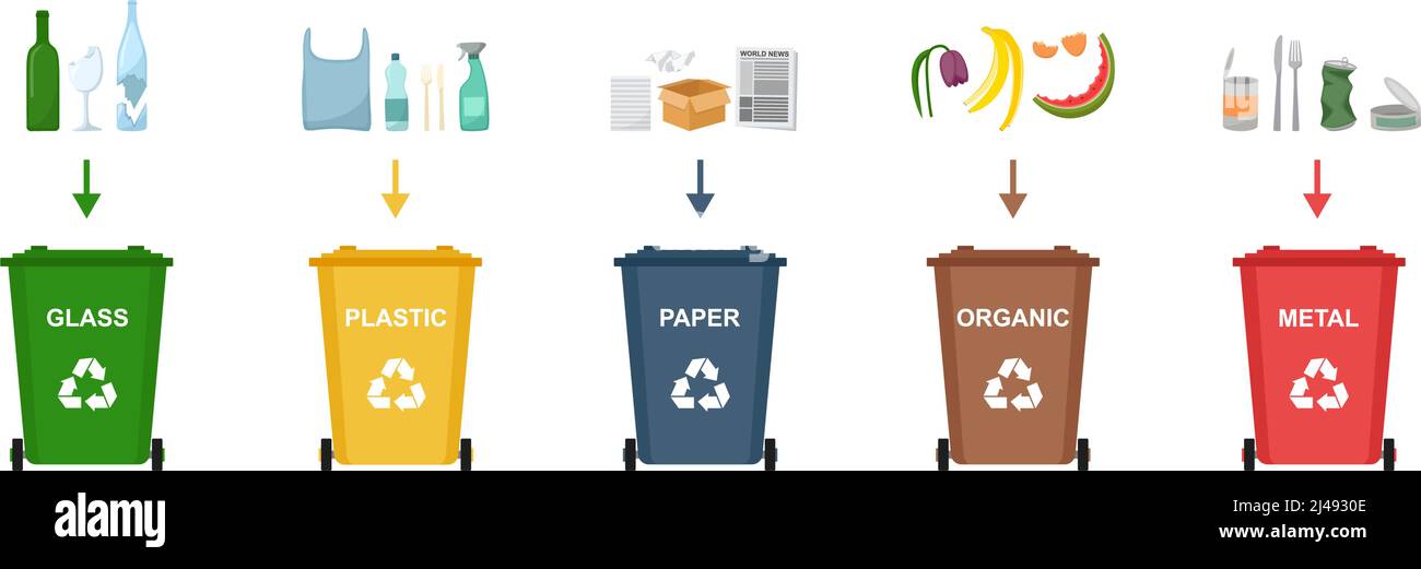Satz von Abfallbehältern für das Recycling verschiedener Abfallarten. Sortieren und Recycling von Abfällen. vektorgrafik Stock Vektor