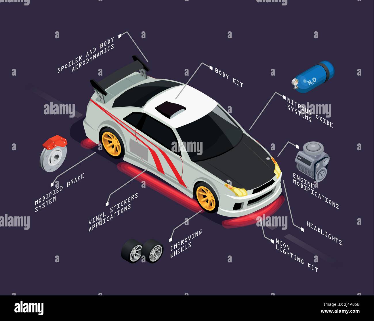 Auto Tuning isometrische Plakat, das Automobil mit Verbesserung Räder nitrous Oxid Systeme Scheinwerfer Vinyl Aufkleber Körper Kit Elemente Vektor ill Stock Vektor