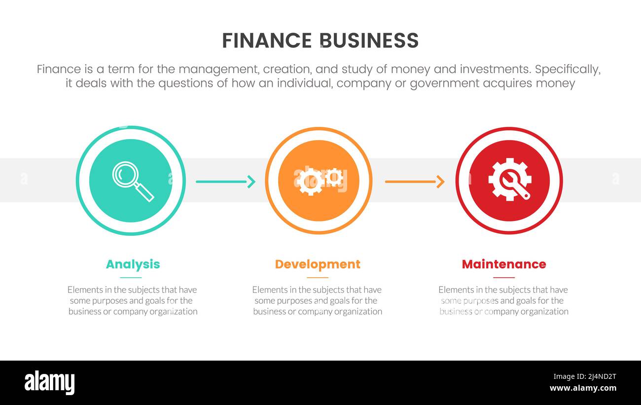 Infografik-Konzept für die Unternehmensfinanzierung mit Kreisform und ...