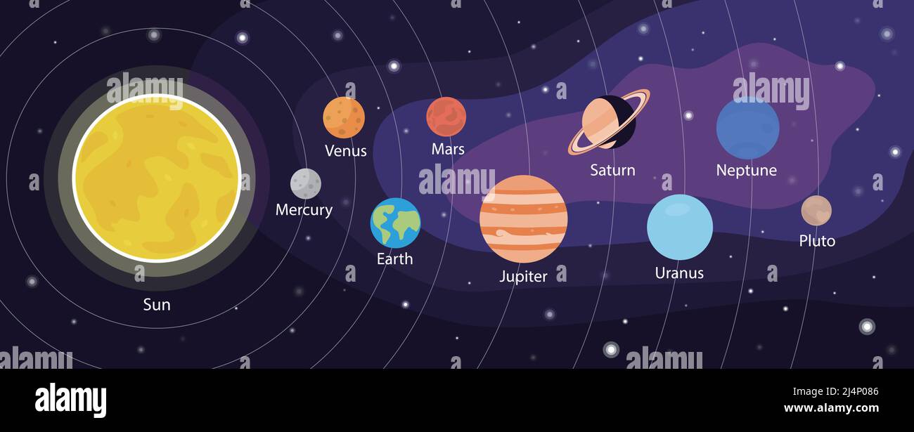 Sonnensystem, neun Planeten mit Umlaufbahnen Stock Vektor