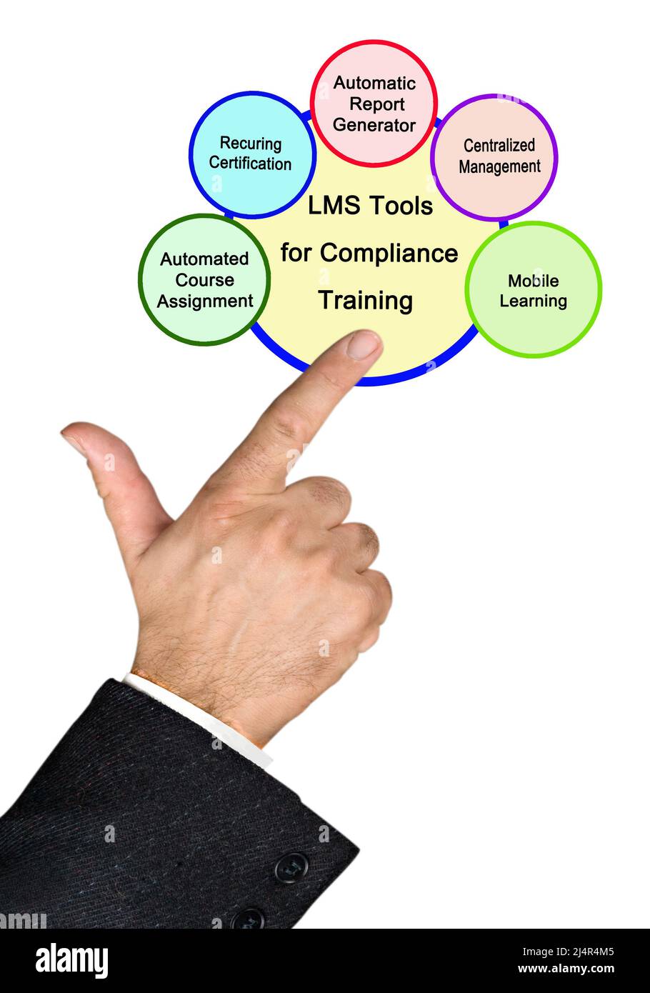 Lernmanagementsystem lms -Fotos und -Bildmaterial in hoher Auflösung ...