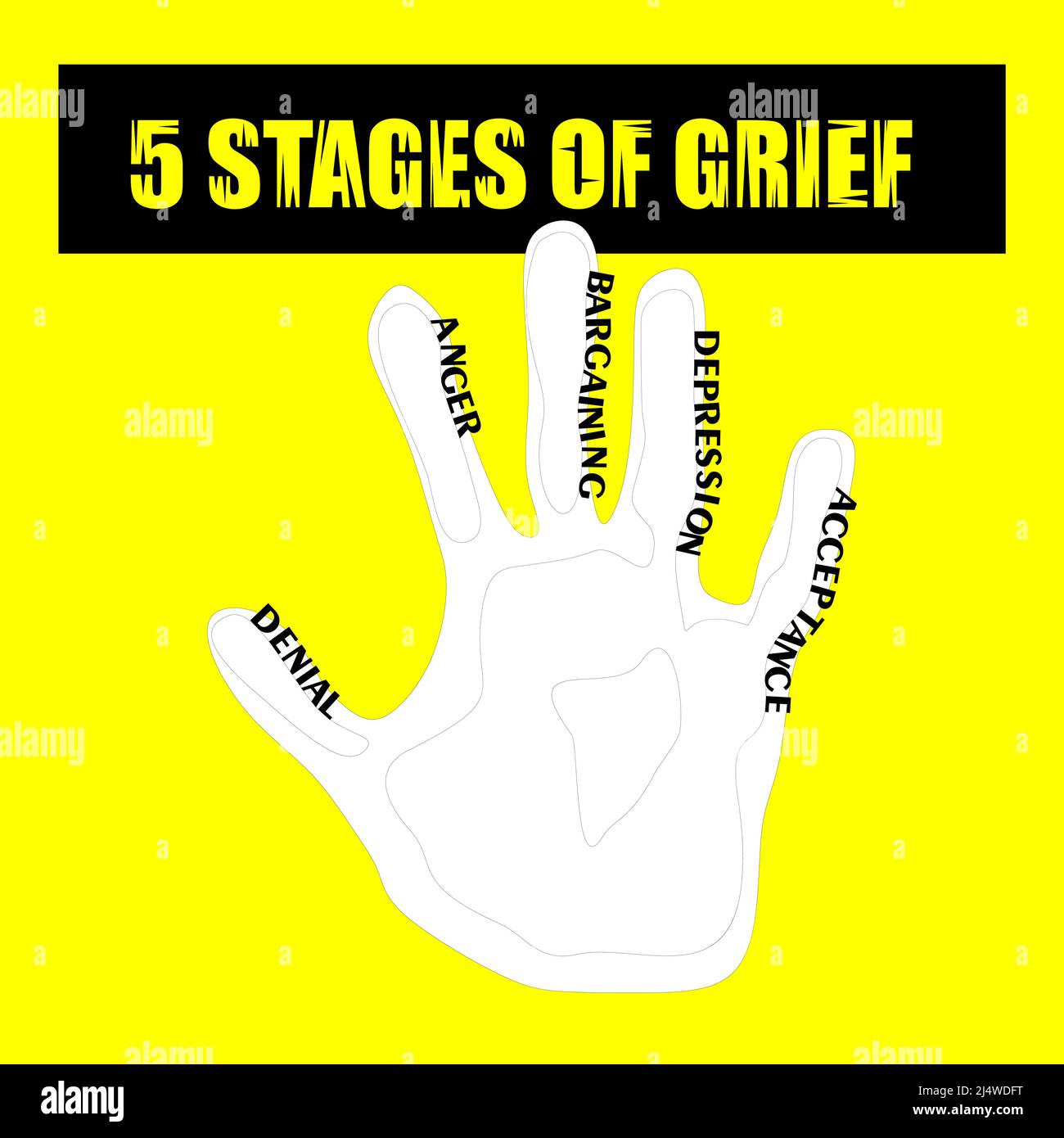 Verleugnung, Wut, verhandeln, Depression, Akzeptanz. 5 Stufen des Annehmens des Unausweichlichen. Fünf Stufen der Trauer. Handgezeichnete Vektorgrafik. Hand pa Stock Vektor