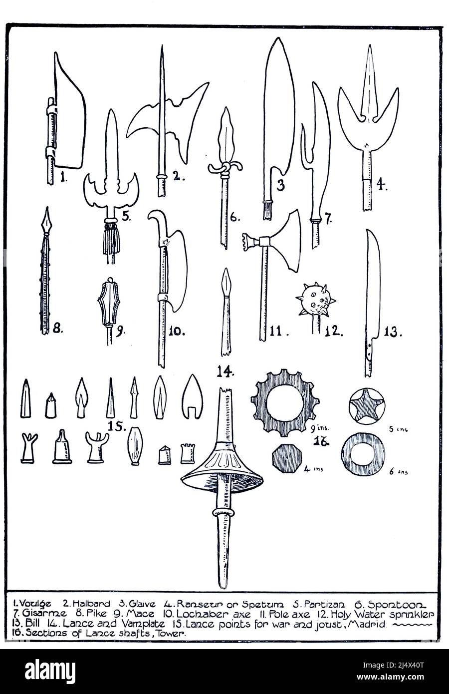 Arten von mittelalterlichen Waffen 1. Voulge (Polspalter); 2. Halbard; 3. Glaive; 4. Ranseur oder Spetum; 5. Partizan; 6. Spontoon; 7. Gisarme; 8. Hecht; 9. Mace; 10. Lockaber Axt; 11. Polax; 12. Heilwassersprinkler; 13. Bill; 14. Lance und Vamplate; 15. Lance Punkte für Krieg und Joust; 16. Abschnitt von Lance Shafts aus dem Buch „ Armor & Weapons “ von Charles John Ffoulkes, Publisher Oxford Clarendon Press 1909 Stockfoto