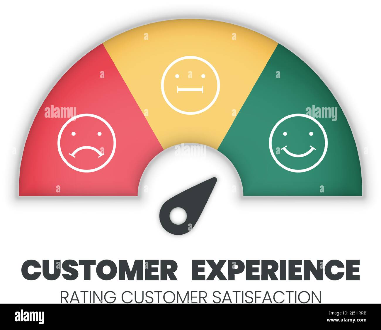 Skala zur Bewertung der Kundenzufriedenheit mit einem Lächeln, einem zornigen Symbol in der Umfrage zur Bewertung des Tachometers bei einem Kunden. Der Level misst das Emoji-Gesicht Stock Vektor