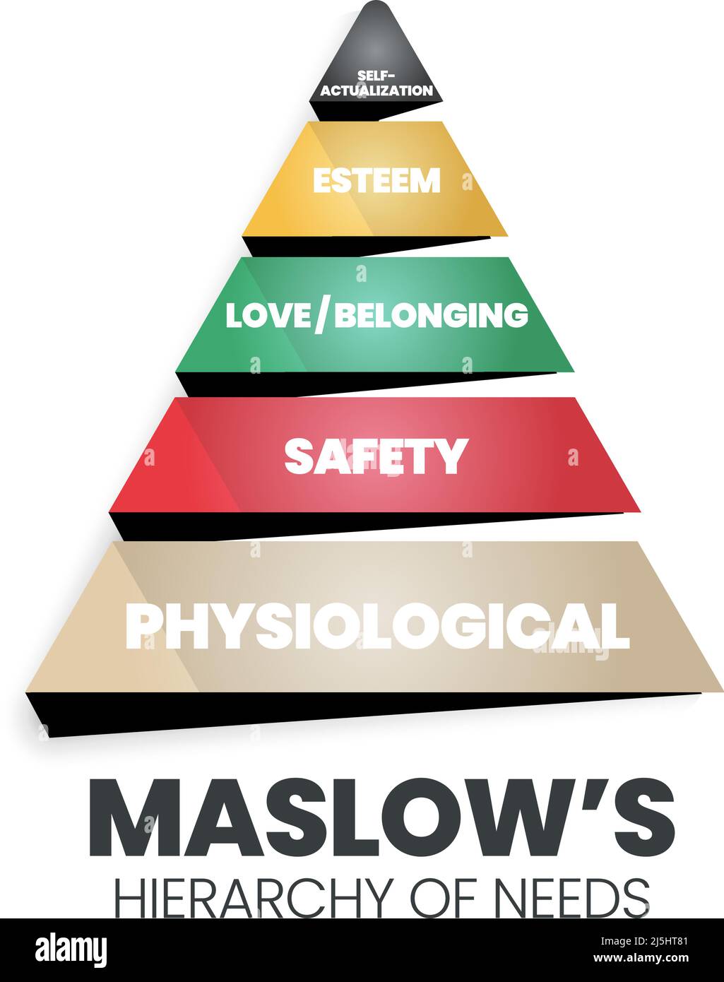 Eine Vektor-Pyramide Illustration der Theorie der menschlichen Motivation ist, wie menschliche Entscheidungen auf einer Hierarchieebene physiologisch, Sicherheit, Liebe und sind Stock Vektor