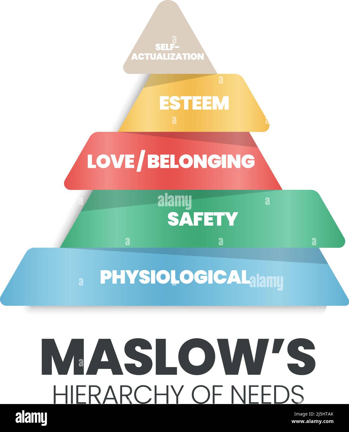 Eine Vektor-Pyramide Illustration der Theorie der menschlichen Motivation ist, wie menschliche Entscheidungen auf einer Hierarchieebene physiologisch, Sicherheit, Liebe und sind Stock Vektor