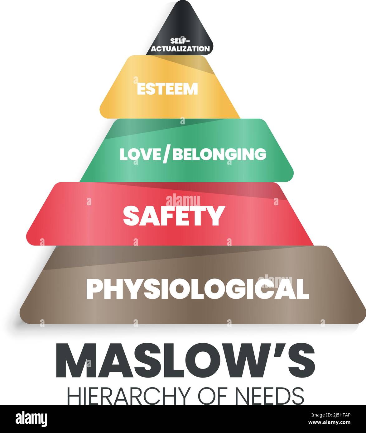 Eine Vektor-Pyramide Illustration der Theorie der menschlichen Motivation ist, wie menschliche Entscheidungen auf einer Hierarchieebene physiologisch, Sicherheit, Liebe und sind Stock Vektor