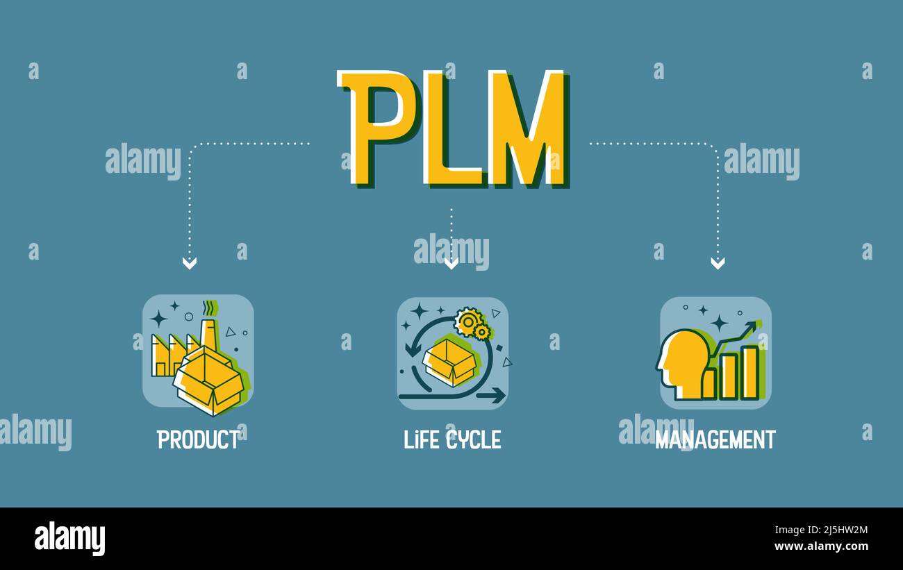 Das Product Lifecycle Management- oder PLM-Konzept ist eine Idee eines Software-Informationsmanagementsystems, das Daten, Prozesse und Geschäftssysteme zu planen hat Stock Vektor