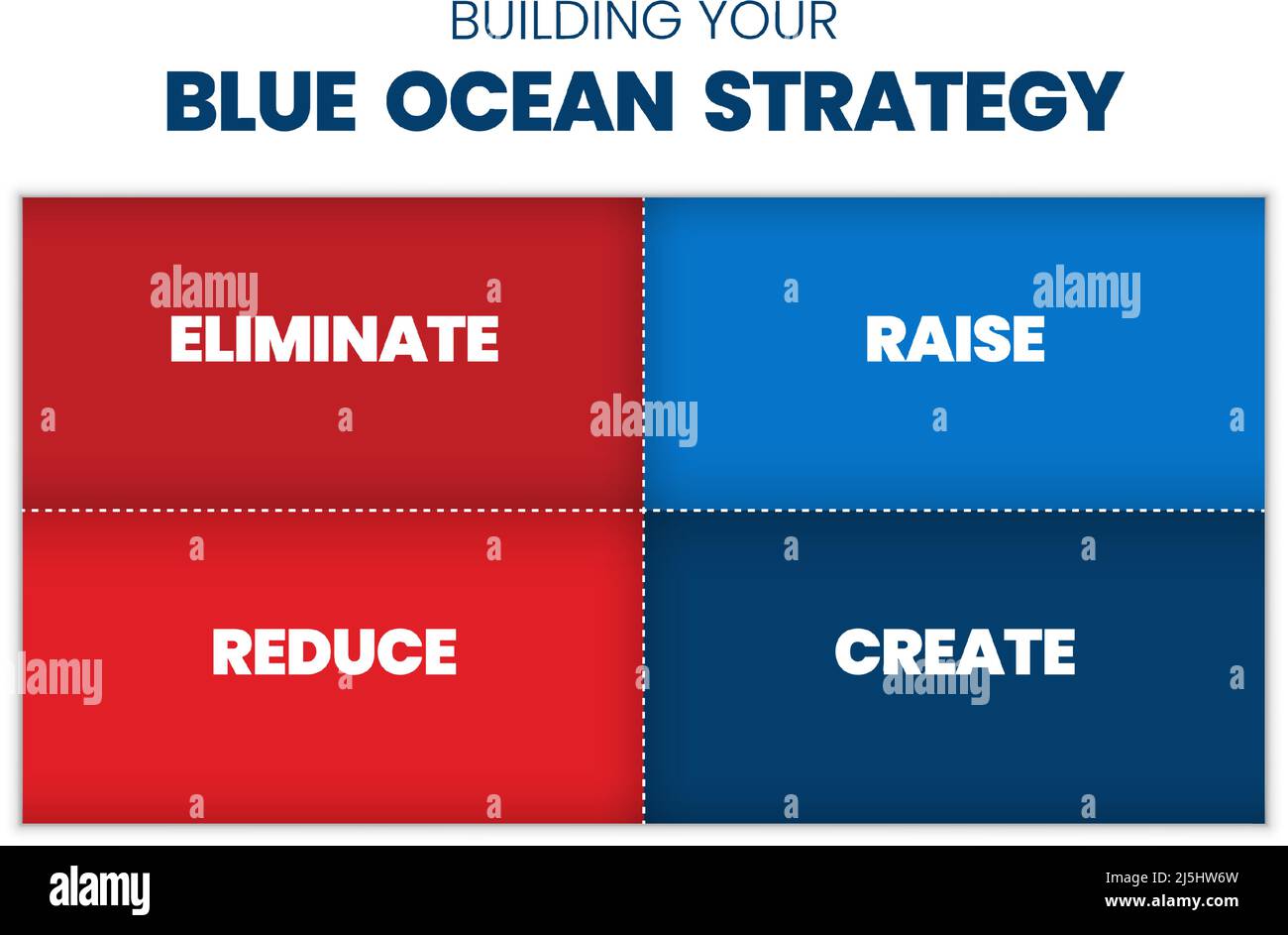 Eine Blue Ocean Strategy Matrix Präsentation ist eine Vektor-Infografik des  Marketings in Rot und das blaue Quadrat bestand aus eliminiert, erhöhen,  reduzieren Stock-Vektorgrafik - Alamy