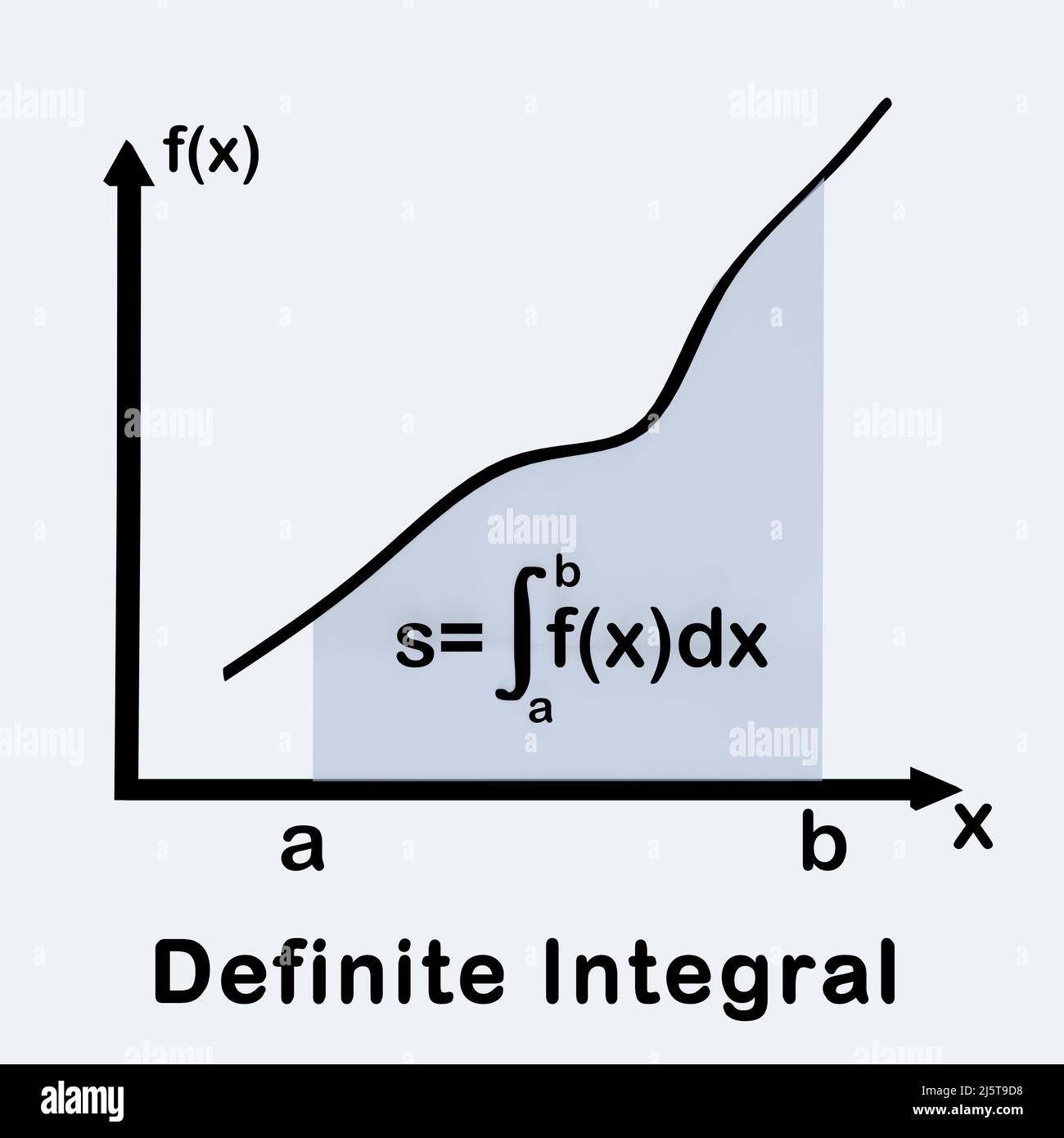 3D Darstellung eines bestimmten Integrals: Die Fläche unter dem Graphen der Funktion y=(x) begrenzt durch x=a und x=b Stockfoto