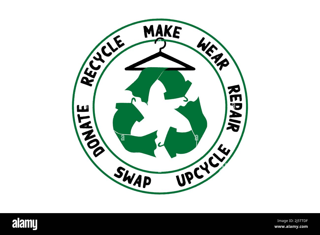 Circular Economy Textilien, machen, tragen, reparieren, upcycle, Tauschen, spenden, recyceln mit Öko Kleidung Recycling Icon nachhaltige Mode Konzept Stockfoto