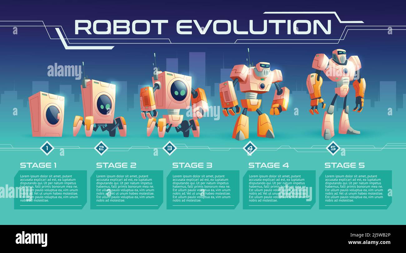Home Roboter Evolution Cartoon-Vektor mit Entwicklungsstufen von der gewöhnlichen Waschmaschine über vier Fuß android auf humanoide Cyborg Illustration. Arti Stock Vektor
