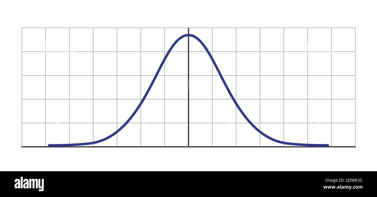 Gauß-Verteilung. Normale Standardverteilung. Gaußsche Glockenkurve. Geschäfts- und Marketingkonzept. Mathematische Wahrscheinlichkeitstheorie. Bearbeitbare Kontur Stock Vektor