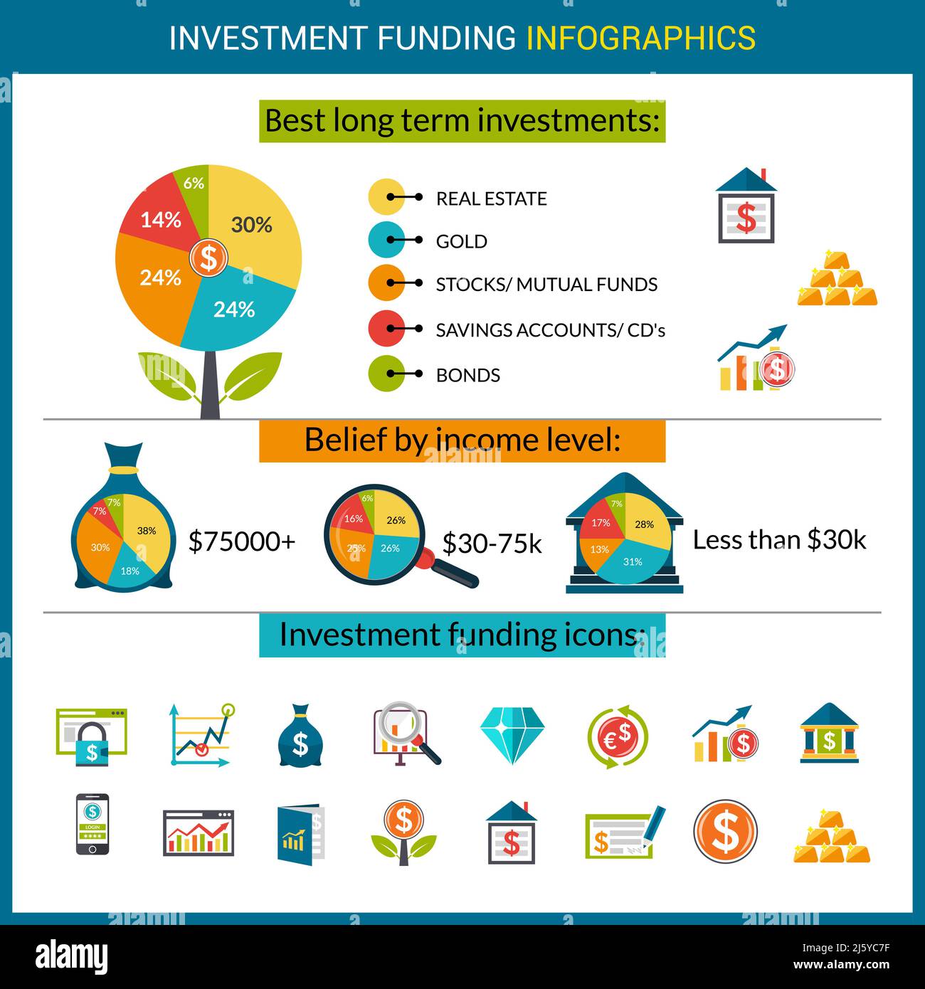 Investmentfonds Gewinn-und Bankensystem flache Design Infografiken und Symbole setzen isolierte Vektordarstellung Stock Vektor