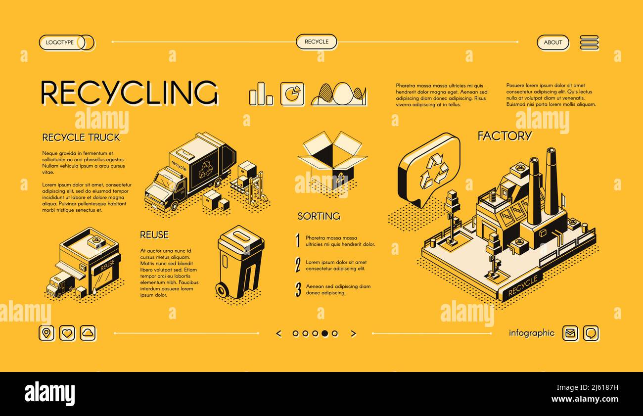 Isometrisches Vektor-Webbanner für Abfallrecycling, Infografik-Folie für Präsentationen. Mülltrennung, Abfalltransport mit Sanitäranlagen, Materialien r Stock Vektor