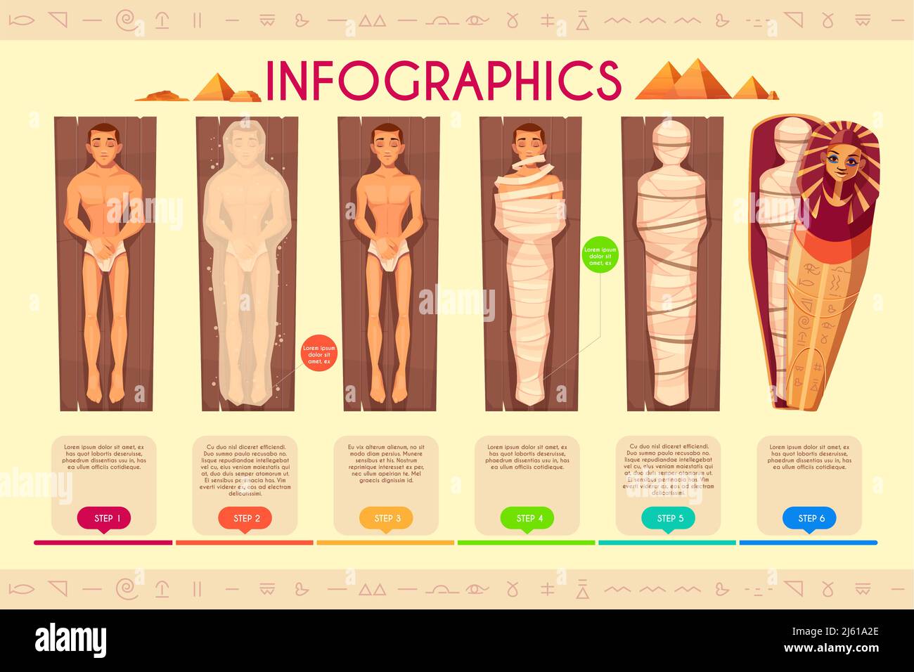 Mammy Creation Infografiken, Schritte der Mumifizierung Prozess, Zeitlinie. Alte ägypter religiösen Zeremonialritual der Verpackung toten menschlichen Körper duri Stock Vektor