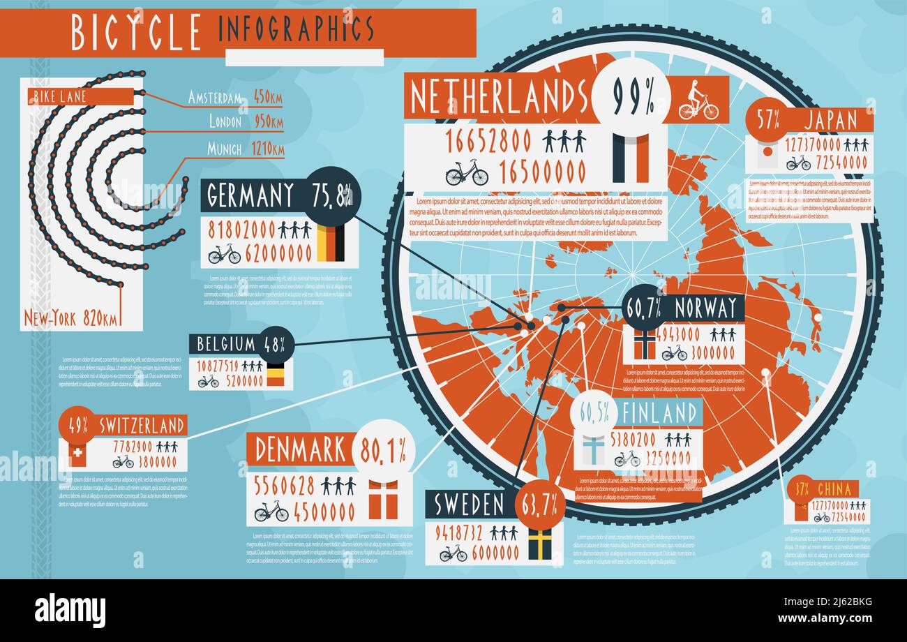 Statistik der Radsportpopulation und Fahrräder Wege Länge in größte Städte weltweit Infografik Präsentation abstrakte Vektor Illustration Stock Vektor