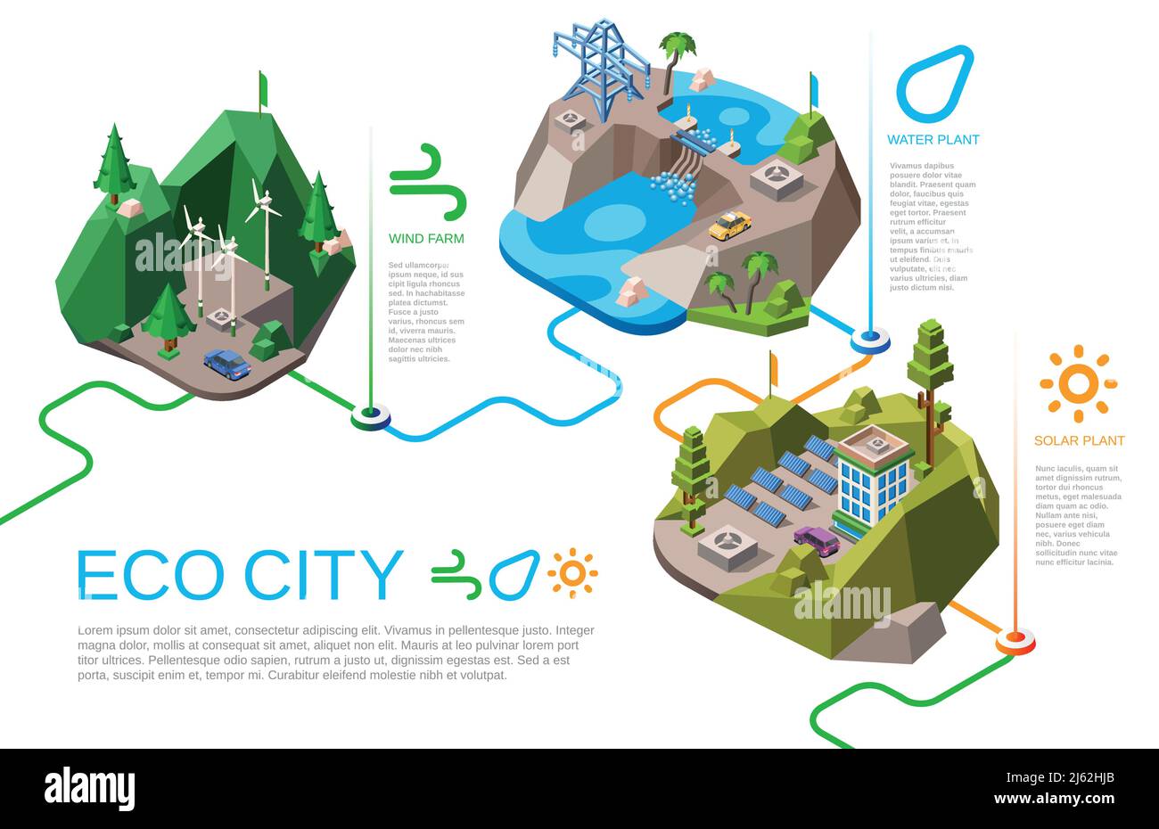 Eco City Vektor Illustration isometrische natürliche Energiequellen für das städtische Leben. Cartoon Stadtlandschaft mit erneuerbarer Energieversorgung aus der Natur, Solar b Stock Vektor