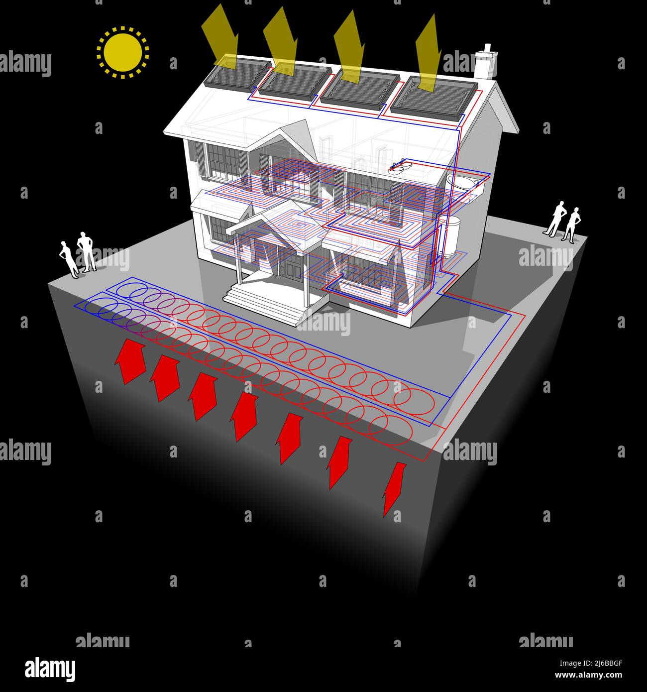 Diagramm eines klassischen Kolonialhauses mit Erdwärmepumpe bekannt als Slinky Loop und Sonnenkollektoren auf dem Dach als Energiequelle für die Heizung Stockfoto