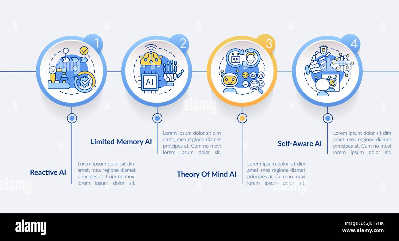 Arten von Künstlicher Intelligenz Kreis Infografik Vorlage Stock Vektor