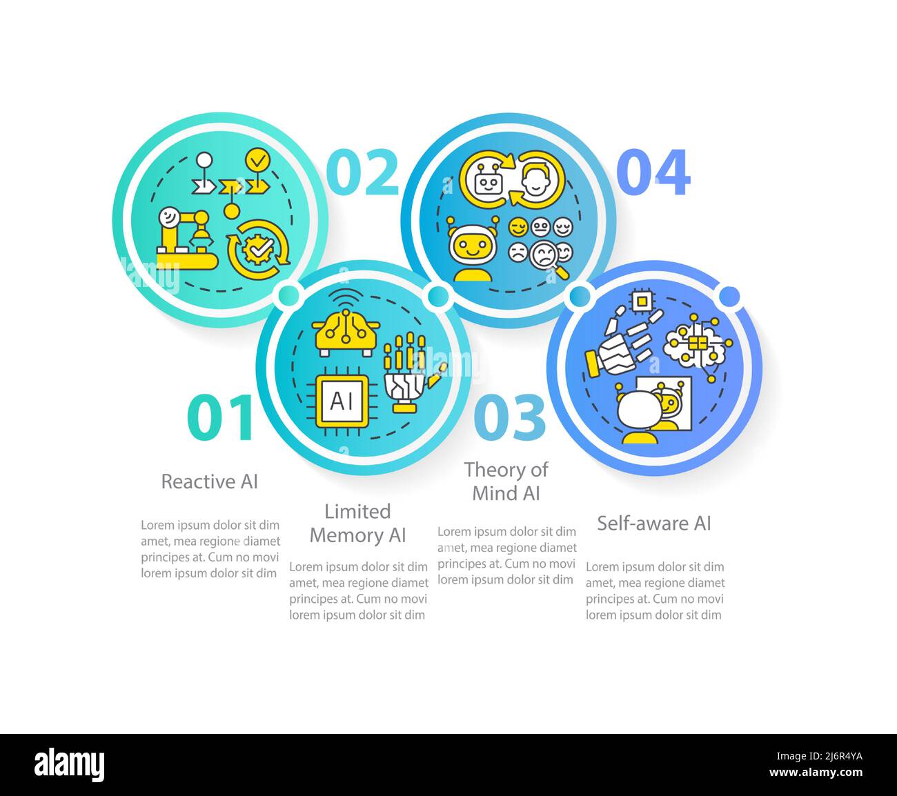 Arten von künstlicher Intelligenz blauer Kreis Infografik Vorlage Stock Vektor