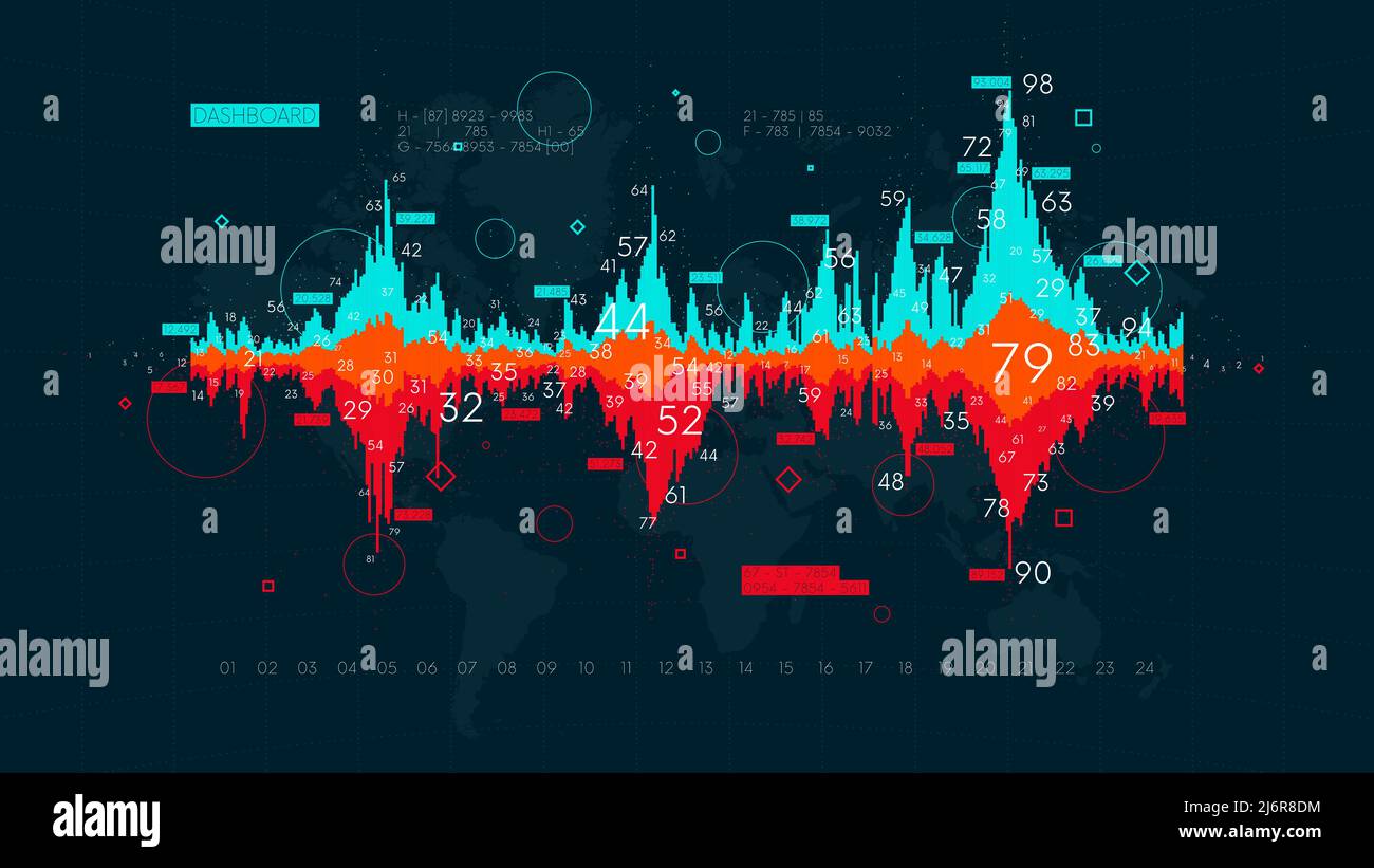 Business Analytics Zukunftsgerichtete Finanzgrafik, statistischer Indikator Sci-Fi-Vektor-Hintergrund Stock Vektor